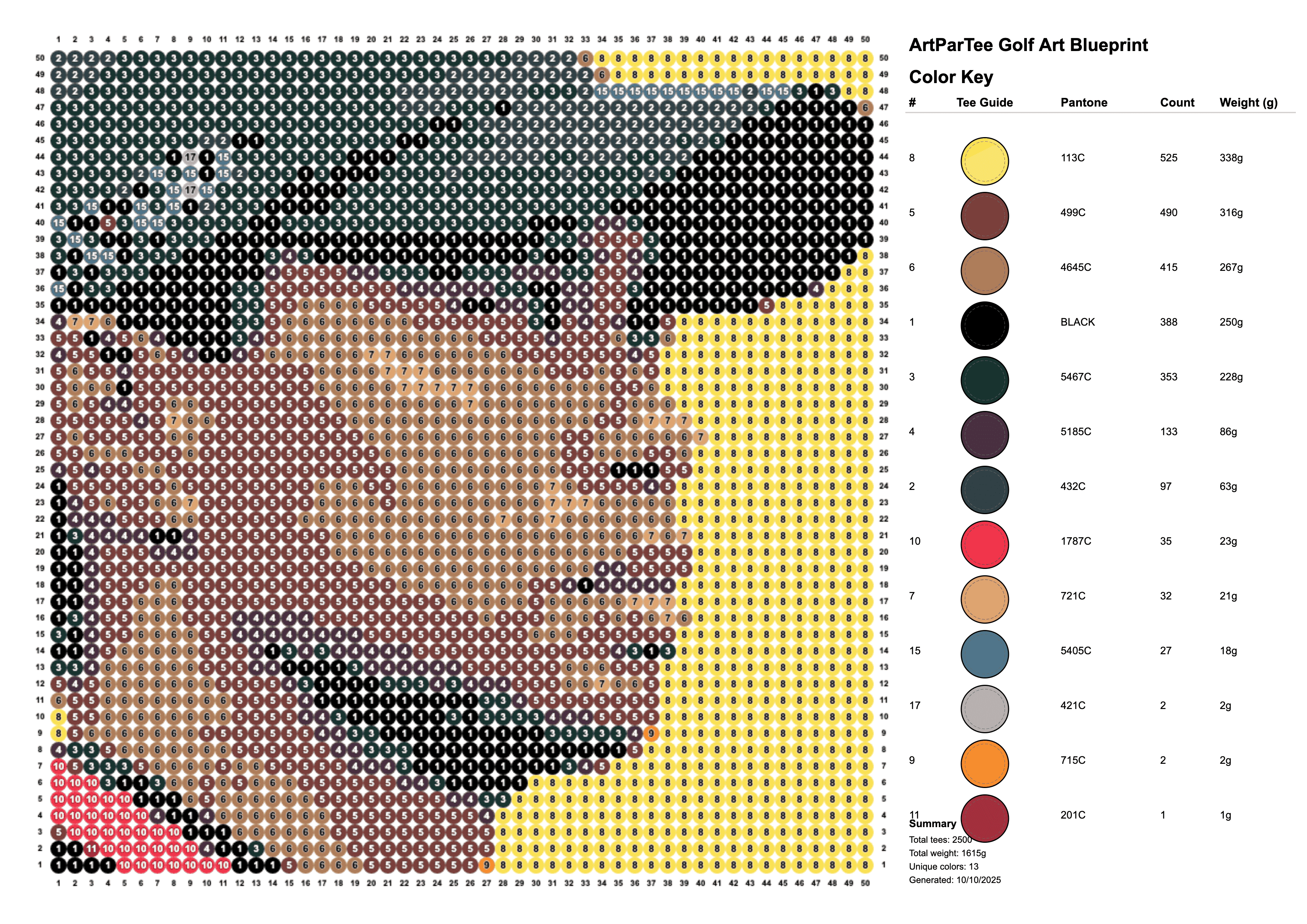 Tiger Woods DIY Blueprint